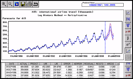 Time Series Forecasting System